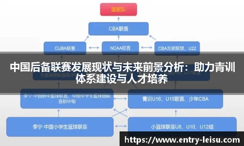 中国后备联赛发展现状与未来前景分析：助力青训体系建设与人才培养