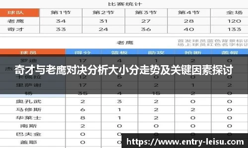 奇才与老鹰对决分析大小分走势及关键因素探讨